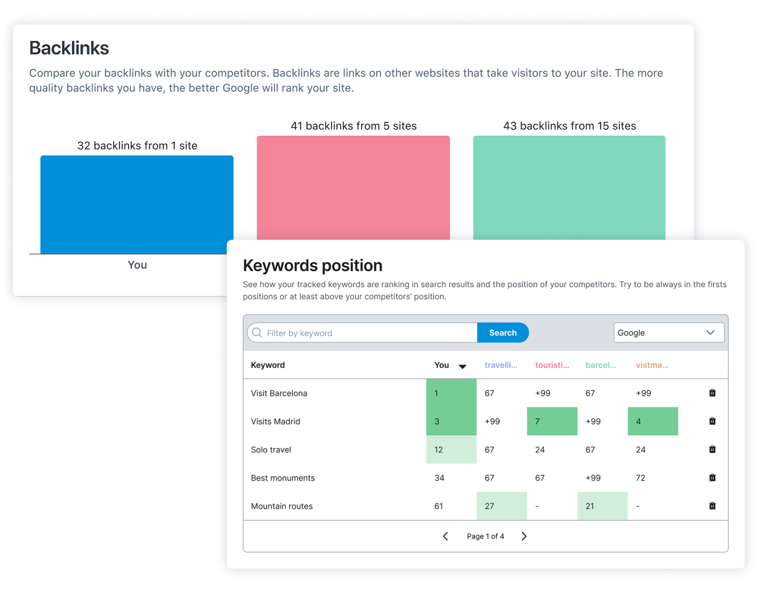 Marketgoo SEO tools 5 marketgoo competitors