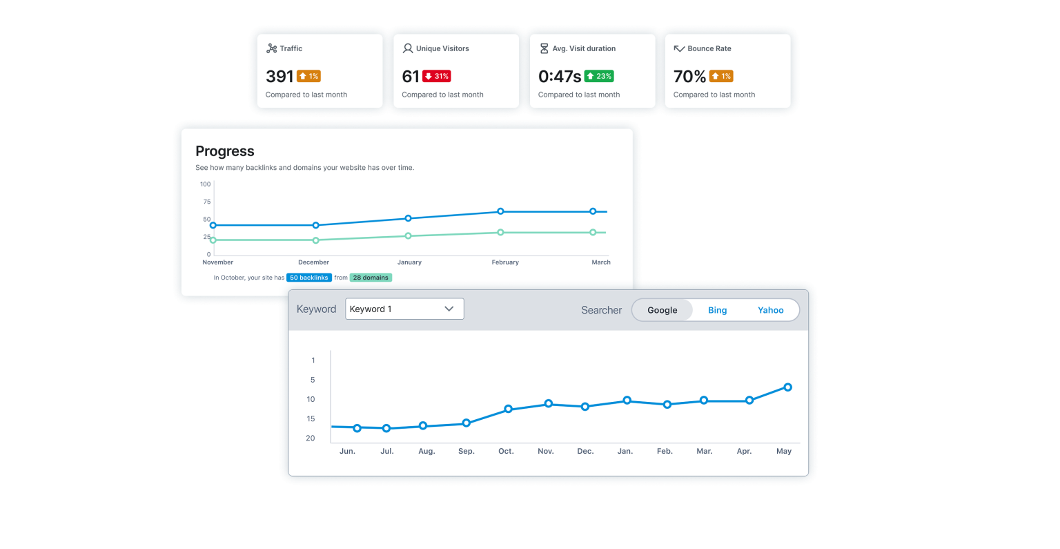 Marketgoo SEO tools 7 marketgoo keyword