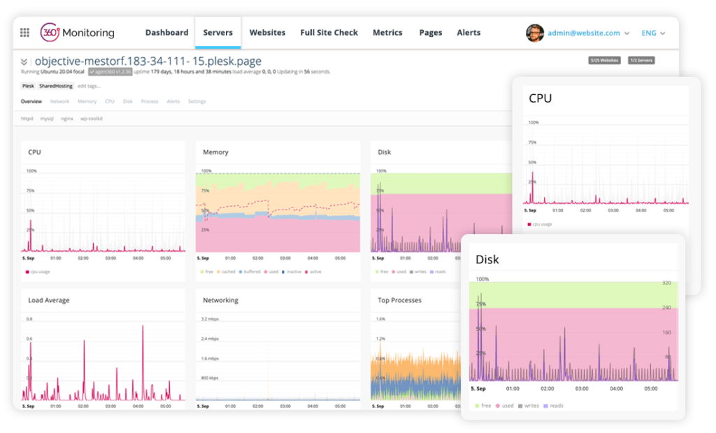 Comprehensive Server Uptime Checks