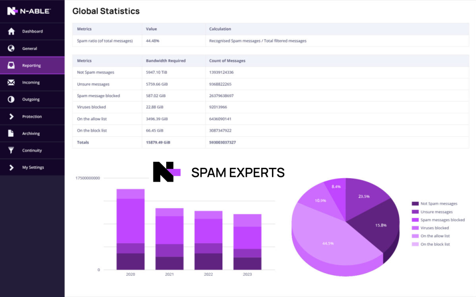 SpamExperts service for mail spam filtering