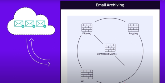 spam experts email-archiving-spam-filtering