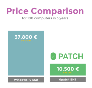 0patch price compare