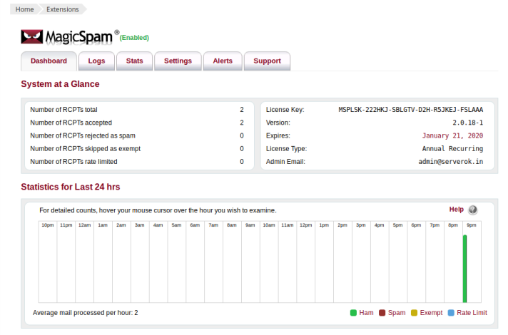 MagicSpam license with colonelserver