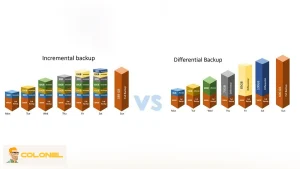 Snapshot Strategy for VPS Backup and Recovery 7 Full vs. Incremental Backup Types