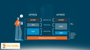 How to Reduce Time to First Byte (TTFB) on VPS Hosting 13 Modern Protocols