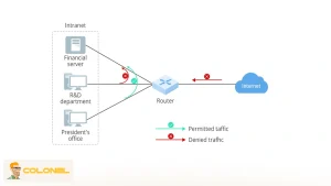 Network ACLs for Subnet-Level Enforcement