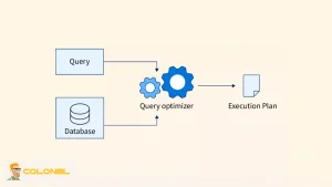 How to Reduce Time to First Byte (TTFB) on VPS Hosting 12 Optimize Database Execution Paths