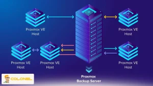 Gestionnaire de centre de données Proxmox 1.0 pour une gestion centralisée 10 Proxmox VE and Backup Server