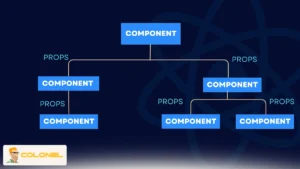 What Is React and How It Shapes Modern Web Development 10 React Components and Props