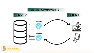React Server Components