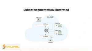 Subnets and Network Segmentation