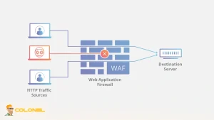 Securing Your WordPress Site from Hacks 9 Web Application Firewall (WAF)