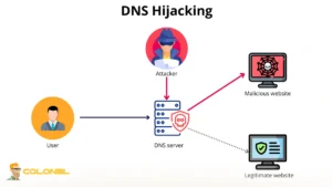 DNS Hijacking Without Ownership Transfer