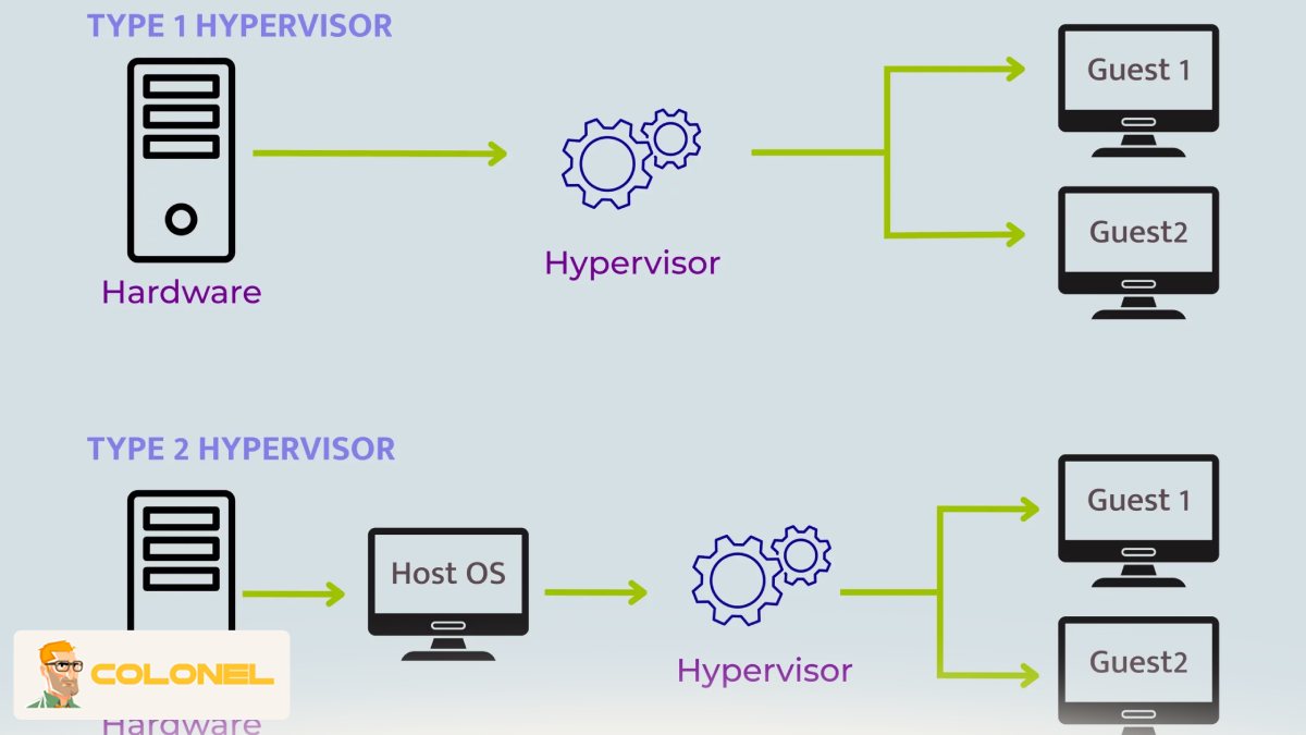 KVM vs Other Hypervisors