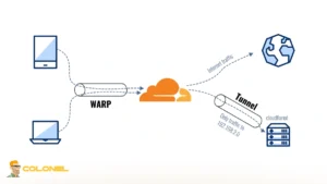 Securing ClawdBot Gateway with Cloudflare Tunnel