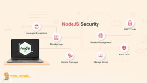 What Is Node.js and Why It Matters for Backend Development? 12 Security Considerations in Node.js Applications
