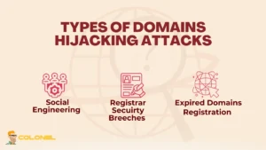 Types of Domain Hijacking