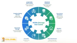 What Is NVMe Hosting and Why It Matters for Website Performance 12 Best Use Cases for NVMe Hosting