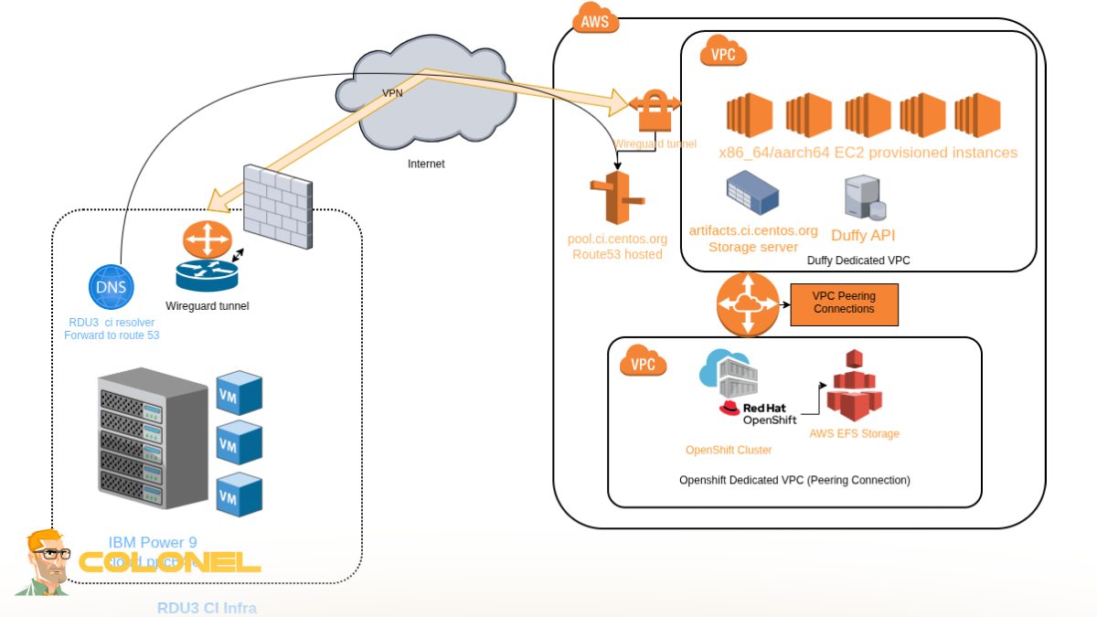 CentOS Guide: Restart Apache After SSL, Keep HTTPS 9 Check Apache Configuration Syntax