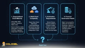 How to Choose the Right FinOps Tools for Cloud Cost Optimization