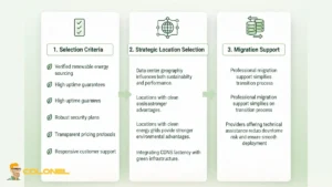 Green Web Hosting: A Comprehensive Guide for Businesses 15 Choosing the Right Green Hosting Provider