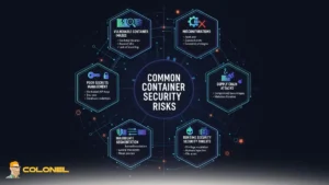 Container Security Risks