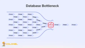 WordPress Kubernetes Scaling for High Traffic Cloud Native Websites 11 Database Bottlenecks