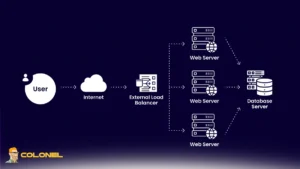 AI load balancing for VPS deployment