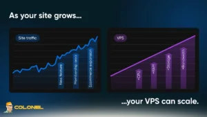 Scaling and Resource Efficiency in VPS
