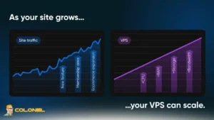 AI-Powered VPS Management in 2026 7 AI-Powered VPS Management Dynamic Resource Scaling
