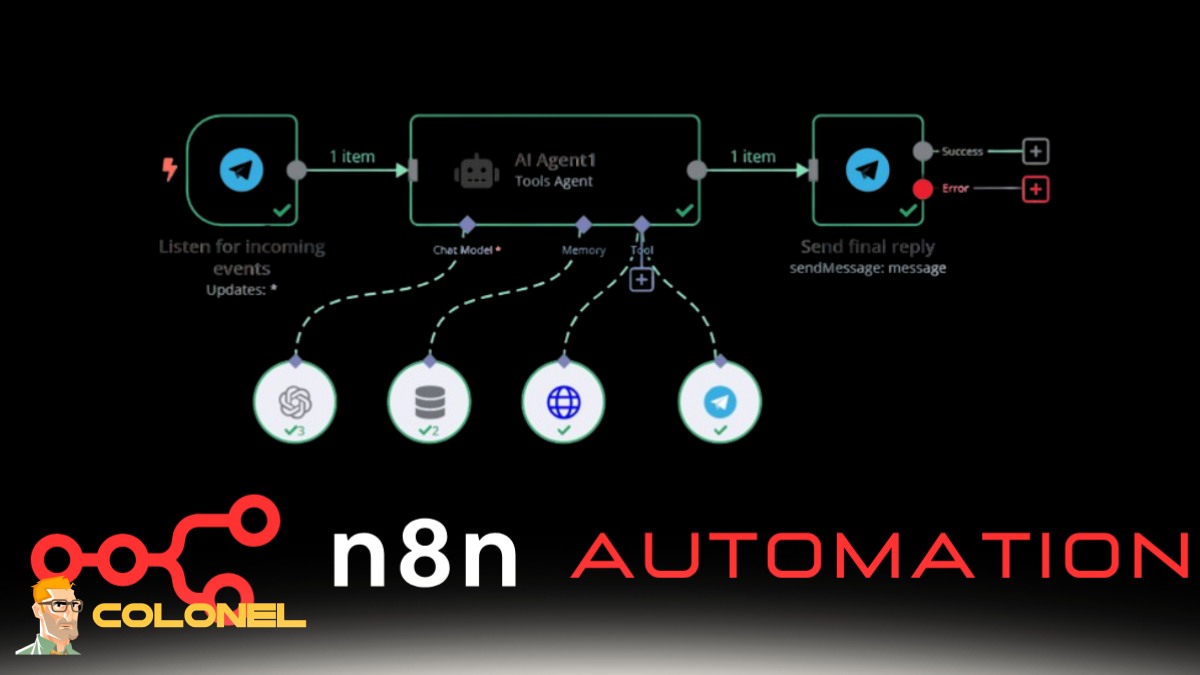What is n8n? Workflow Automation for Developers AI 7 Visual Workflow Builder and Drag-and-Drop Nodes