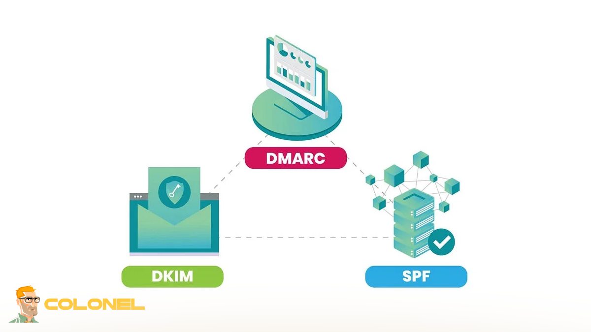 Boost Email Security with SPF, DKIM, DMARC 8 What DMARC Adds to Email Protection