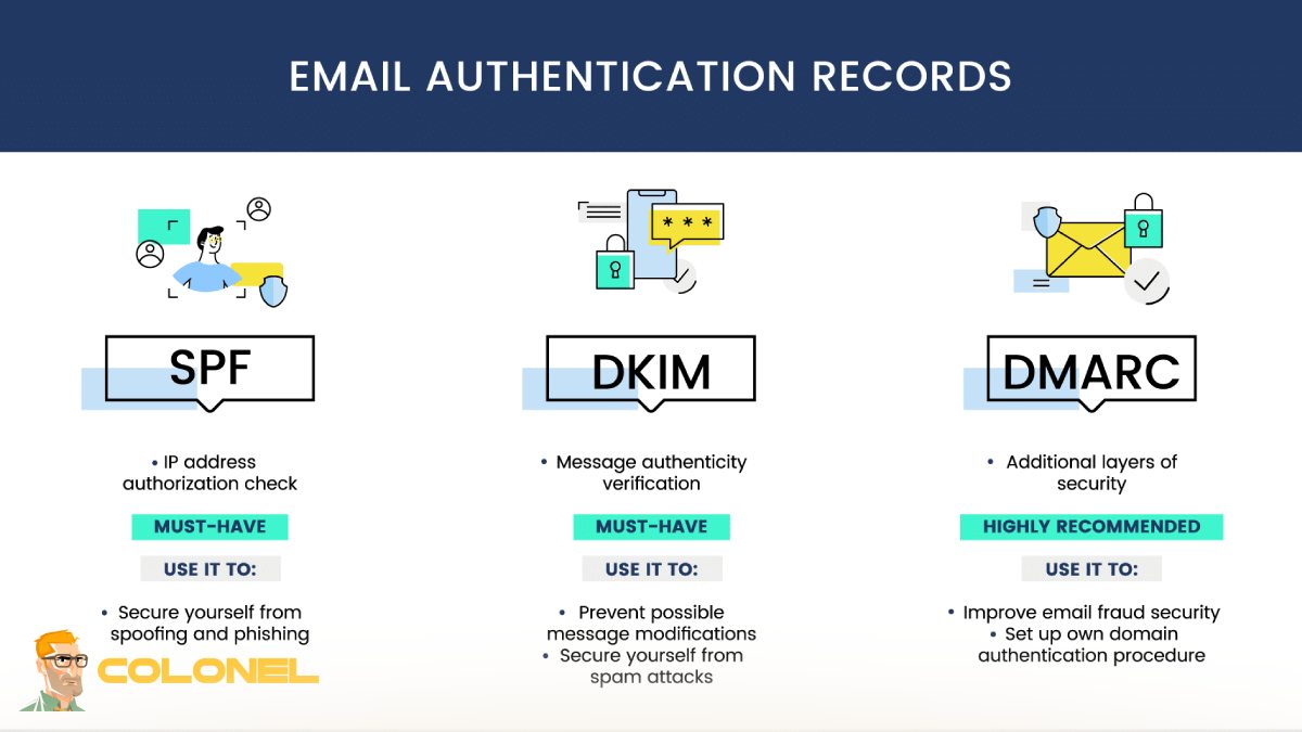 Boost Email Security with SPF, DKIM, DMARC 7 What Is SPF and How It Works