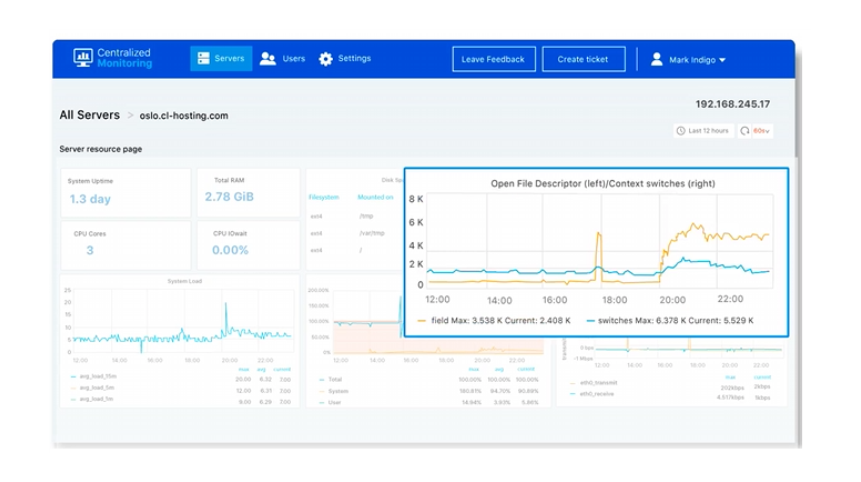 CloudLinux service cheap license details
