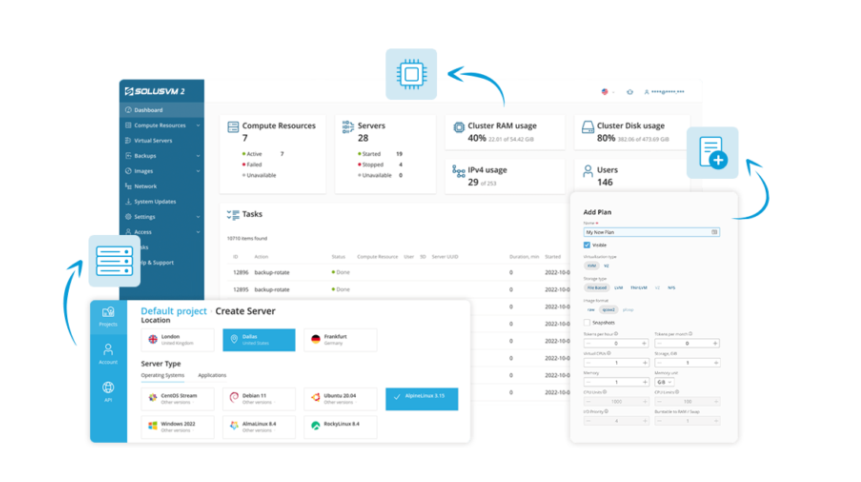 SolusVM2 cheap license Virtualization detail