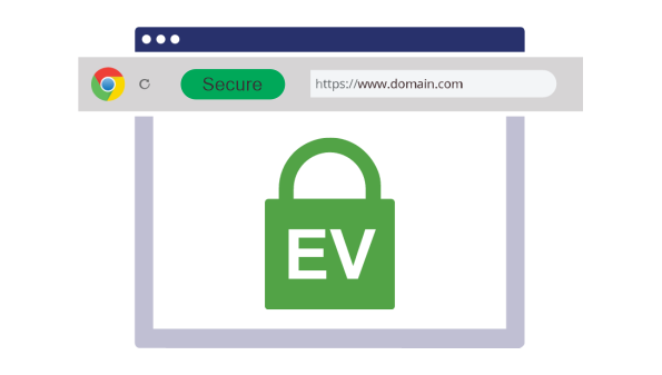 what is EV ssl and pricing