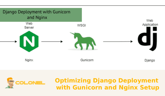 Optimizing Django Deployment with Gunicorn and Nginx Setup