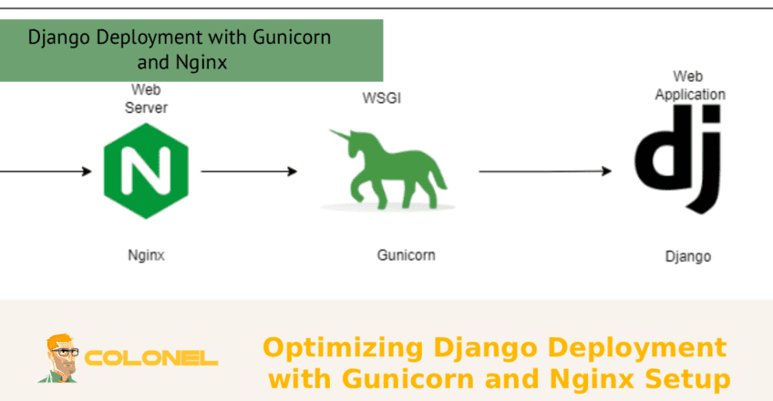 Optimizing Django Deployment with Gunicorn and Nginx Setup