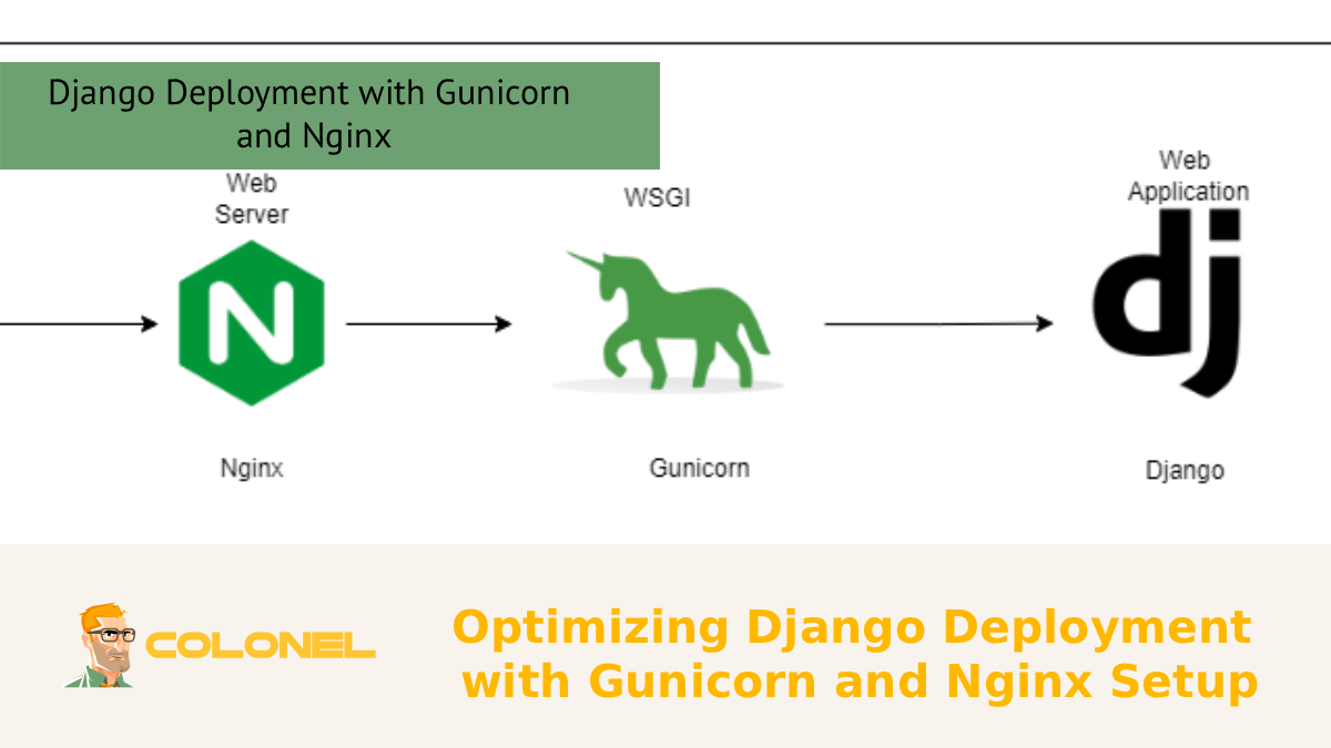 Optimizing Django Deployment with Gunicorn and Nginx Setup