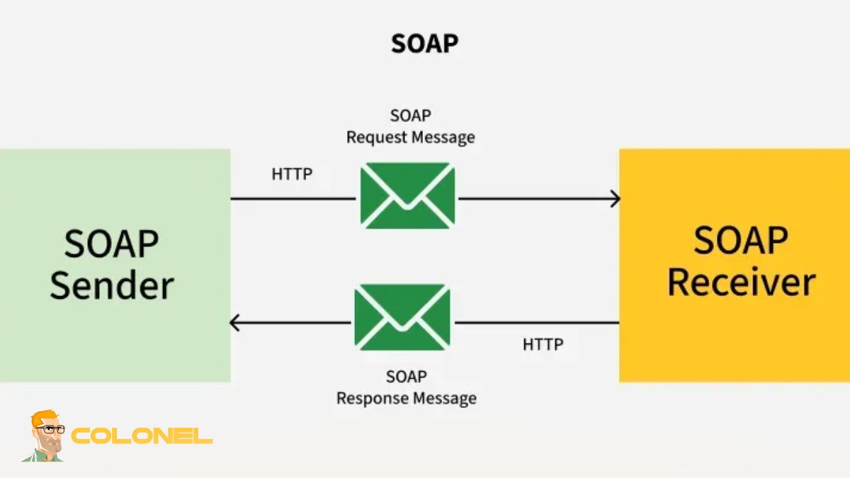 Understanding SOAP Services and SOAP Endpoints