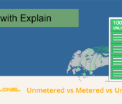 Unmetered vs Metered vs Unlimited Bandwidth