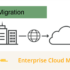 Enterprise Cloud Migration