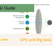 Dedicated Server Hosting for Big Data Analytics Workloads