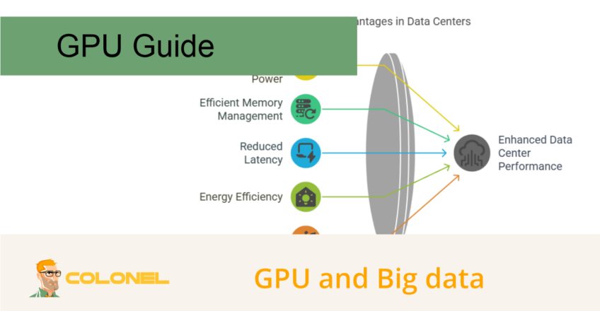 Dedicated Server Hosting for Big Data Analytics Workloads