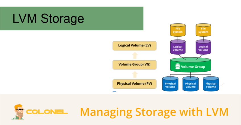 Managing Storage with LVM in Linux: Features and Configuration