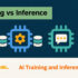 AI training processor with data storage and an inference processor with chat bubbles